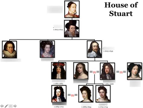 mary stuart tudor family tree|stuart family tree printable.